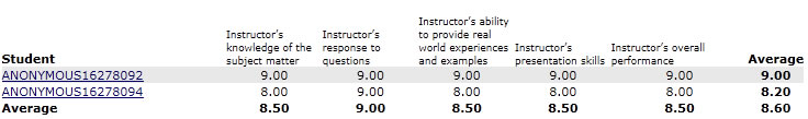Course Evaluation MOC 10135